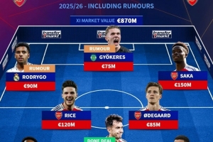 德转列阿森纳潜在首发阵容：罗德里戈、约克雷斯、萨卡三叉戟